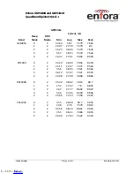 Preview for 41 page of Enfora GSM1308 User Manual