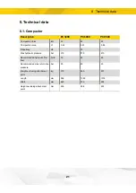 Preview for 21 page of Engcon PC3200 User Manual