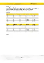 Preview for 21 page of Engcon SK02 User Manual