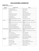 Preview for 14 page of Engine distributors WSG-1068 Service Manual