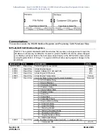 Preview for 51 page of Enovation Controls MURPHY PowerCore MPC-20-R2 Operation Manual