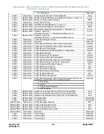 Preview for 53 page of Enovation Controls MURPHY PowerCore MPC-20-R2 Operation Manual