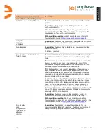 Preview for 47 page of enphase Envoy Communications Gateway Installation And Operation Manual