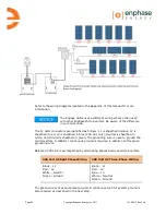 Preview for 20 page of enphase ET10-208-30 Installation Manual