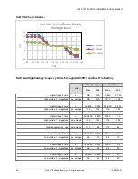 Preview for 32 page of enphase IQ 6 Micros Installation And Operation Manual