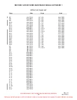 Preview for 12 page of ENSTROM F-280F Series Supplement Manual