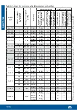 Preview for 10 page of Entdecker MT CLASSIC Manual