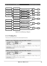 Preview for 196 page of Entec ETMFC610 User Manual