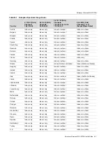 Preview for 35 page of Enterasys WS-AP3705i Installation Manual