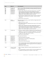 Preview for 36 page of Enthermics EC1540 Owner'S Manual