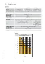 Preview for 7 page of Entrematic Ditec PWR50 HR Technical Manual