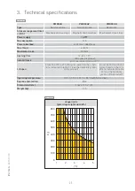 Preview for 25 page of Entrematic Ditec PWR50 HR Technical Manual