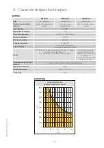 Preview for 43 page of Entrematic Ditec PWR50 HR Technical Manual