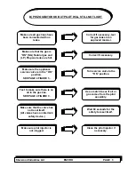 Preview for 5 page of Enviro C-10100 Service Manual