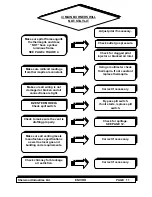 Preview for 13 page of Enviro C-10100 Service Manual