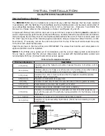 Preview for 21 page of Enviro E30GI Owner'S Manual