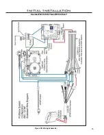 Preview for 26 page of Enviro E30GI Owner'S Manual