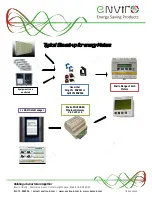 Preview for 3 page of Enviro ENV908-EG User Manual