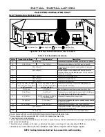 Preview for 22 page of Enviro Nova Q1L Owner'S Manual