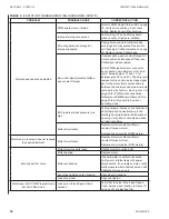 Preview for 34 page of Enviro VHA Installation Operation & Maintenance