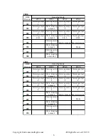 Preview for 6 page of EnvironmentalLights.com DMX-5-8A Quick Start Manual