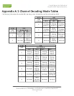 Preview for 5 page of EnvironmentalLights.com PowerPro-DMX-4-24V-96 Product Manual And Instructions