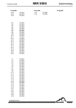 Preview for 9 page of Environnement Envea MIR 9000 Technical Manual