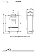 Preview for 28 page of Environnement Envea MIR 9000 Technical Manual