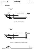 Preview for 32 page of Environnement Envea MIR 9000 Technical Manual