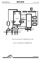 Preview for 36 page of Environnement Envea MIR 9000 Technical Manual