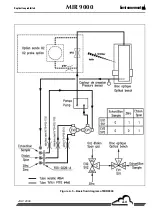 Preview for 39 page of Environnement Envea MIR 9000 Technical Manual