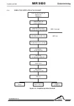 Preview for 43 page of Environnement Envea MIR 9000 Technical Manual