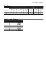 Preview for 36 page of Envision NSKW 06 Installation Manual