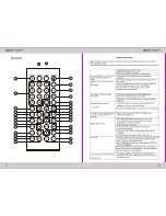 Preview for 6 page of Eonon D0009 User Manual