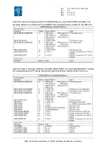 Preview for 152 page of EOS P96 User Manual