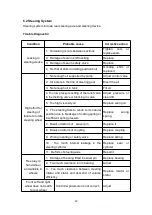 Preview for 56 page of EP Equipment IMOW ICE251 Operation Manual