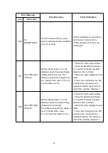 Preview for 66 page of EP Equipment IMOW ICE251 Operation Manual