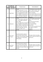 Preview for 67 page of EP Equipment IMOW ICE251 Operation Manual