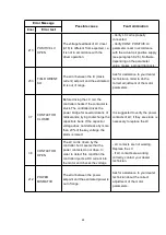 Preview for 68 page of EP Equipment IMOW ICE251 Operation Manual