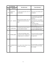 Preview for 79 page of EP Equipment IMOW ICE251 Operation Manual