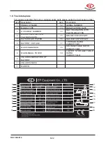 Preview for 31 page of EP Equipment JX0-30 Operation Manual