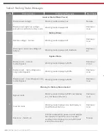 Preview for 20 page of Epcom 1KVAH-RT User Manual