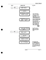 Preview for 170 page of EPE EPS-2000 Series Owner'S Manual