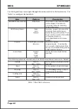 Preview for 36 page of EPOX EP-6WEA4 User Manual