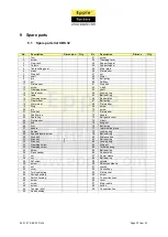 Preview for 32 page of Epple Maschinen SBS 32 400 V User Manual