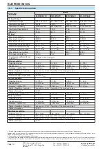 Preview for 10 page of EPS 33 200 401 Operating Manual