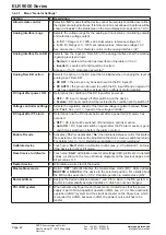 Preview for 42 page of EPS 33 200 401 Operating Manual