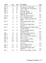 Preview for 215 page of Epson 1010 User Manual