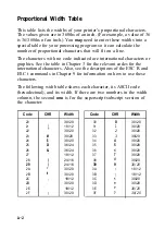 Preview for 250 page of Epson 1010 User Manual