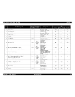 Preview for 32 page of Epson 3800 - Stylus Pro Color Inkjet Printer Service Manual